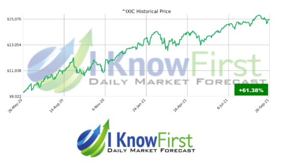 stock market forecast IXIC